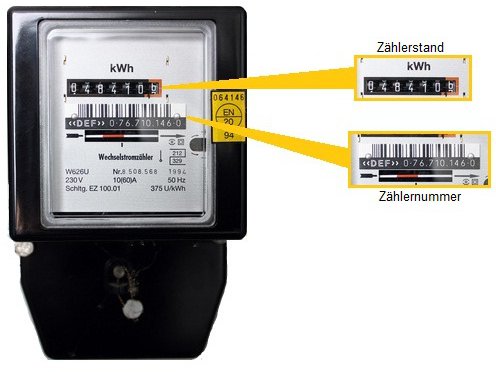 Stromzähler